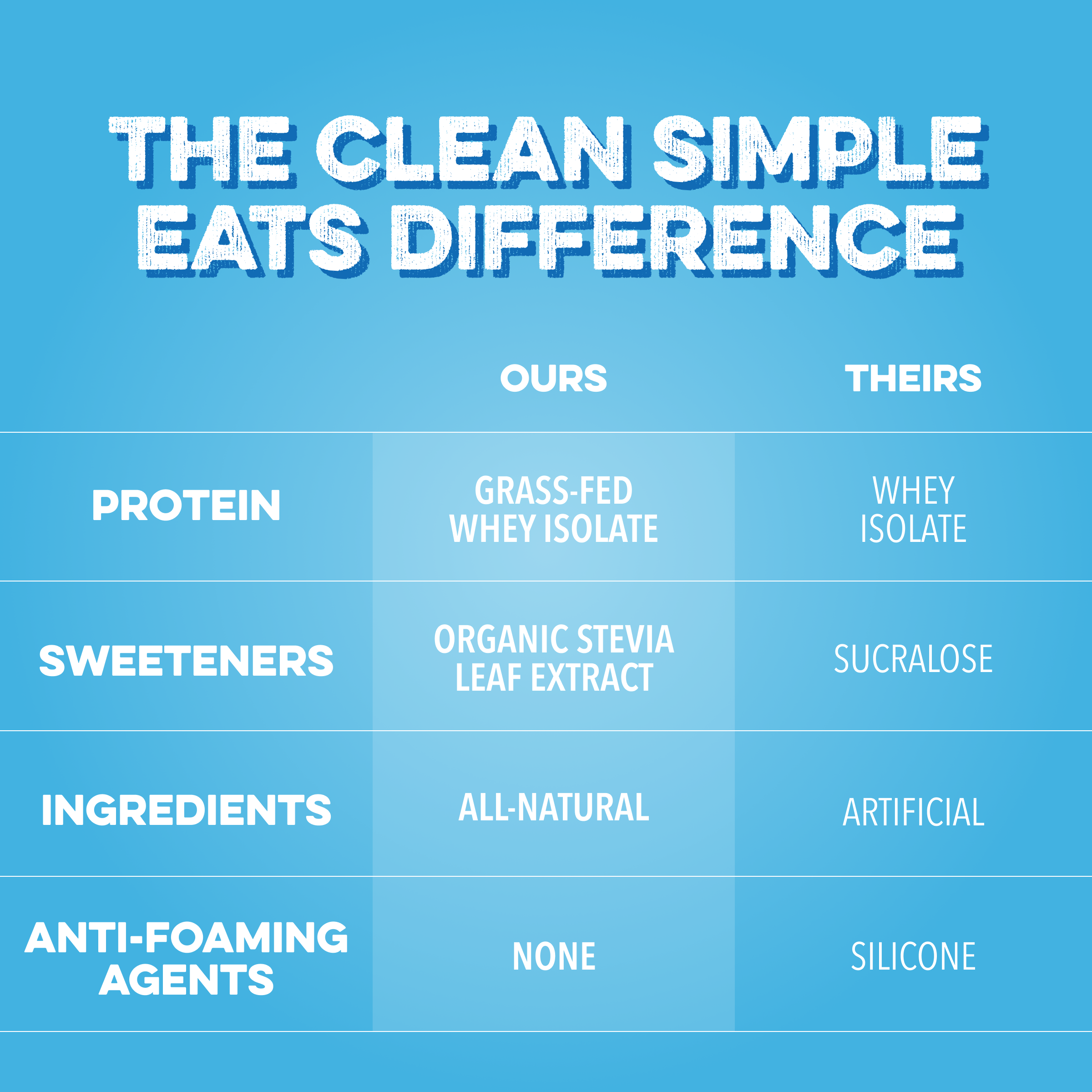 Clear Protein Powder: Blue Bahama (8 Single Serving Stick packs)