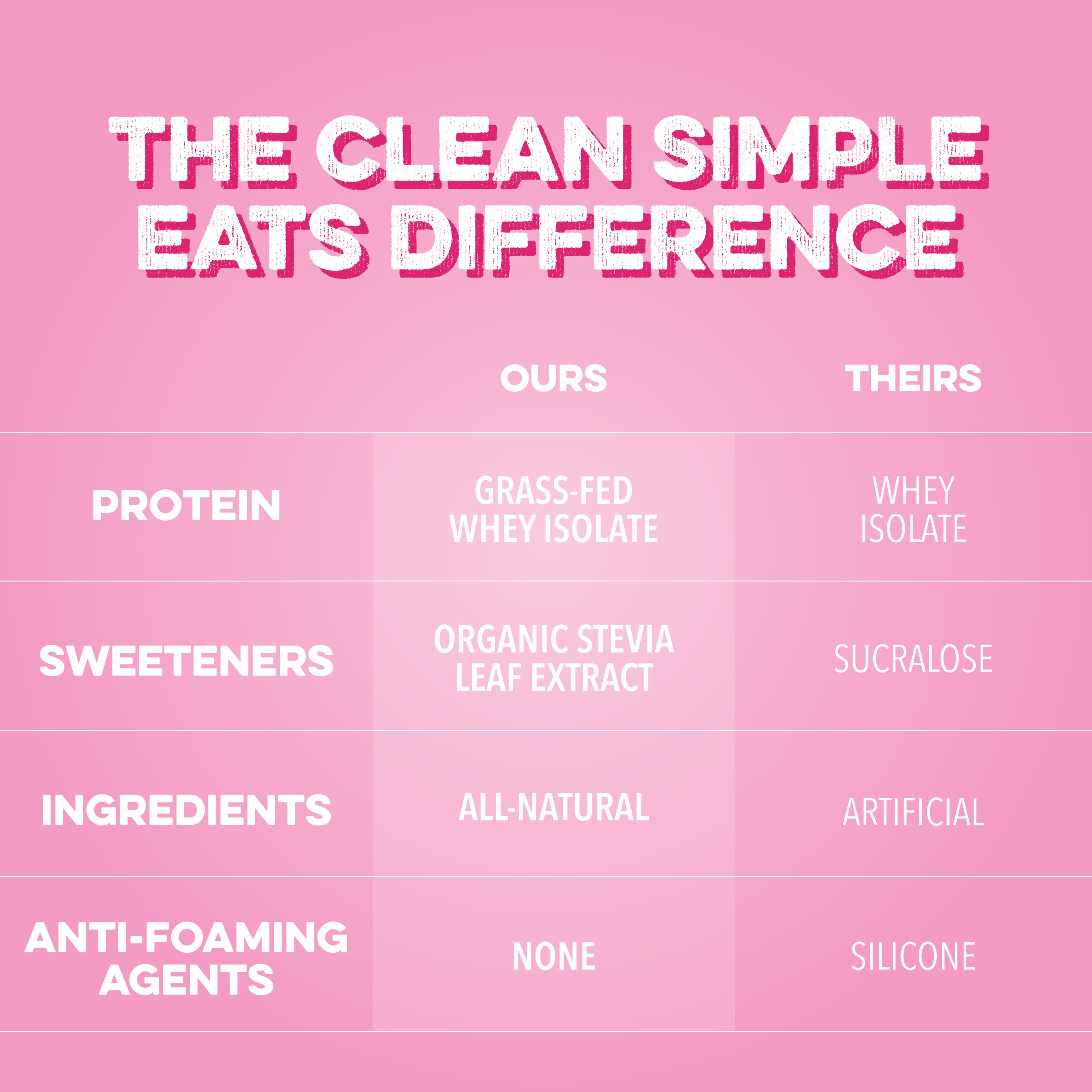 Clear Protein Powder: Pink Burst (8 Single Serving Stick Packs)