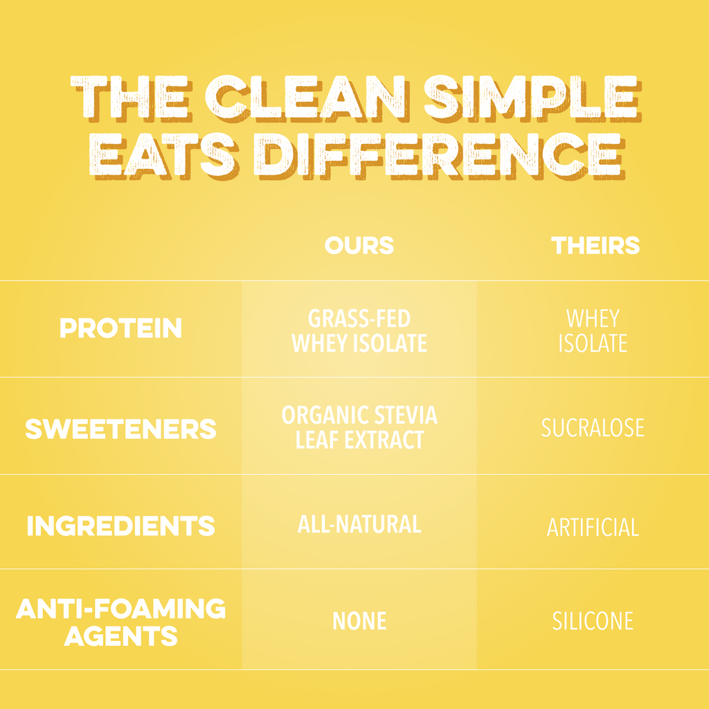 Clear Protein Powder: Pineapple Passion (8 Single Serving Stick Packs)