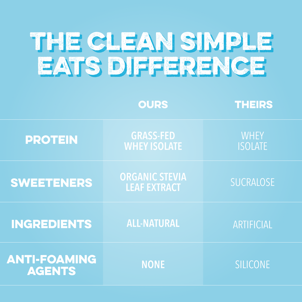 Clear Protein Powder: Fruit Punch (10 Serving)
