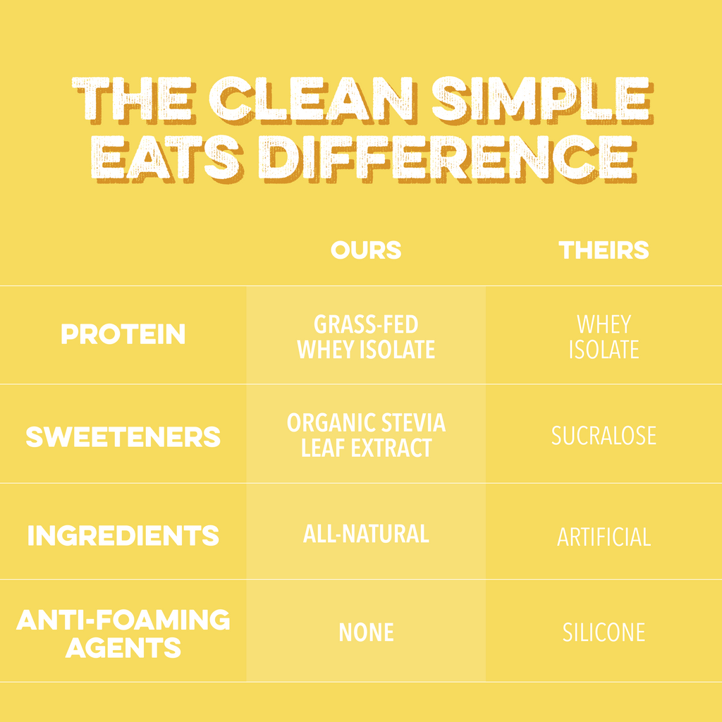 Clear Protein Powder: Pineapple Passion (20 Serving)