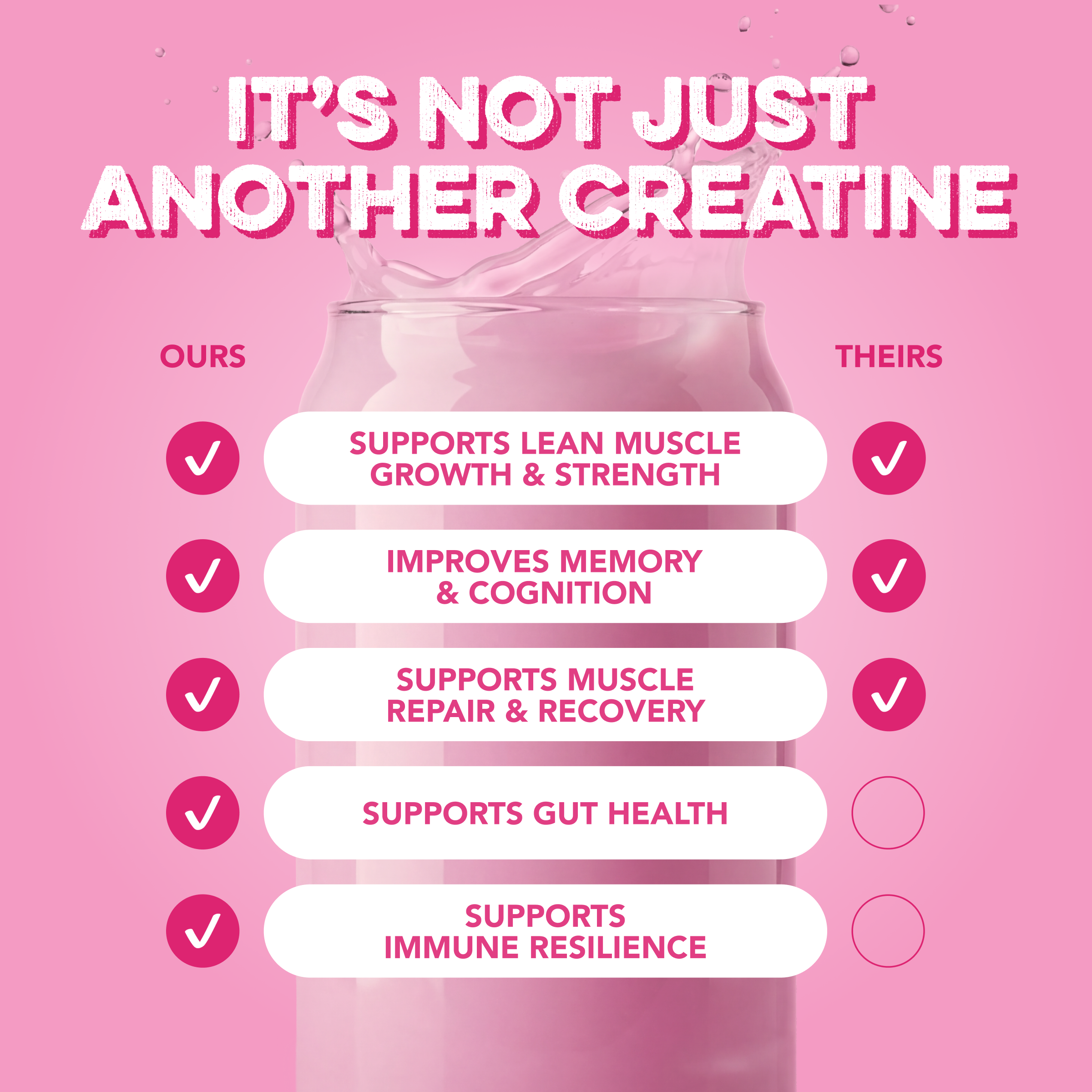 Creatine + Glutamine: Pink Burst (30 Serving Bag)