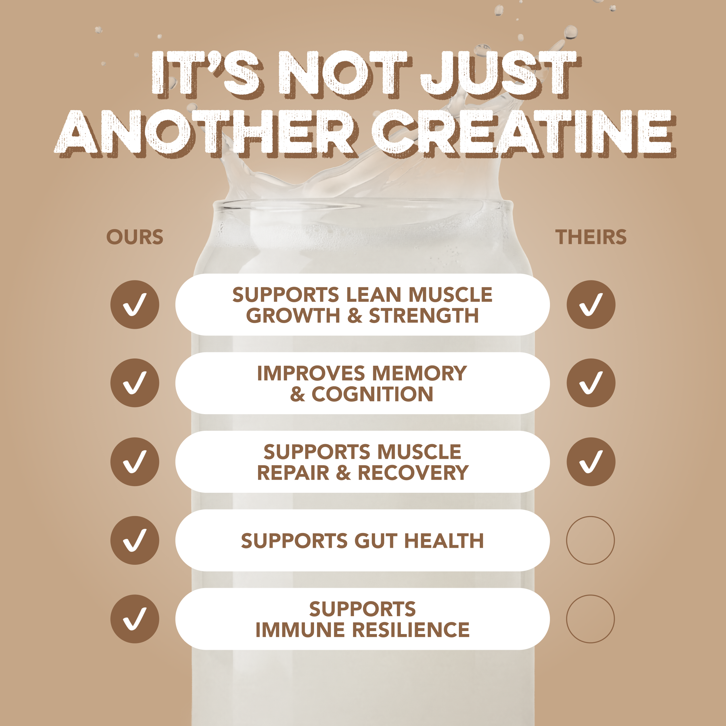 Creatine + Glutamine: Unflavored (30 Serving Bag)
