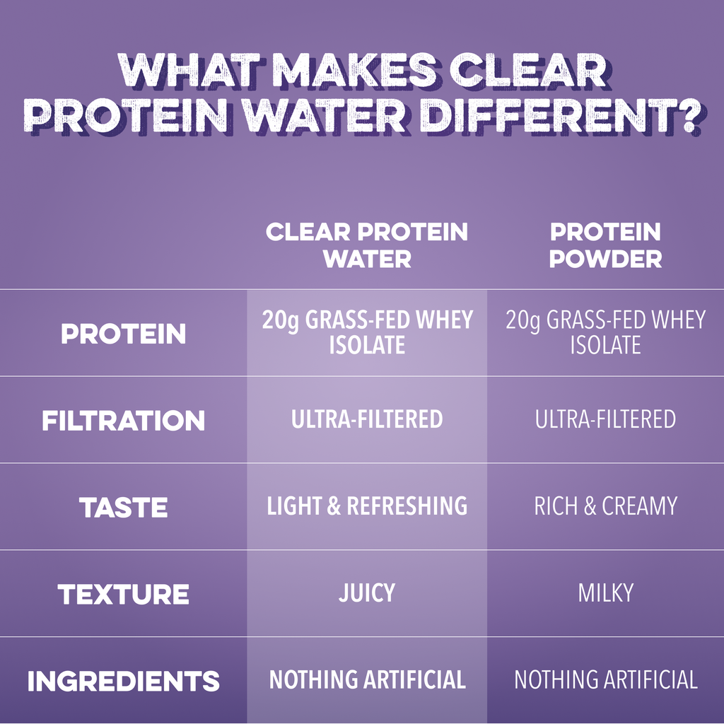 Clear Protein Water: Blackberry Vanilla (16 Oz. | 12 Pack)