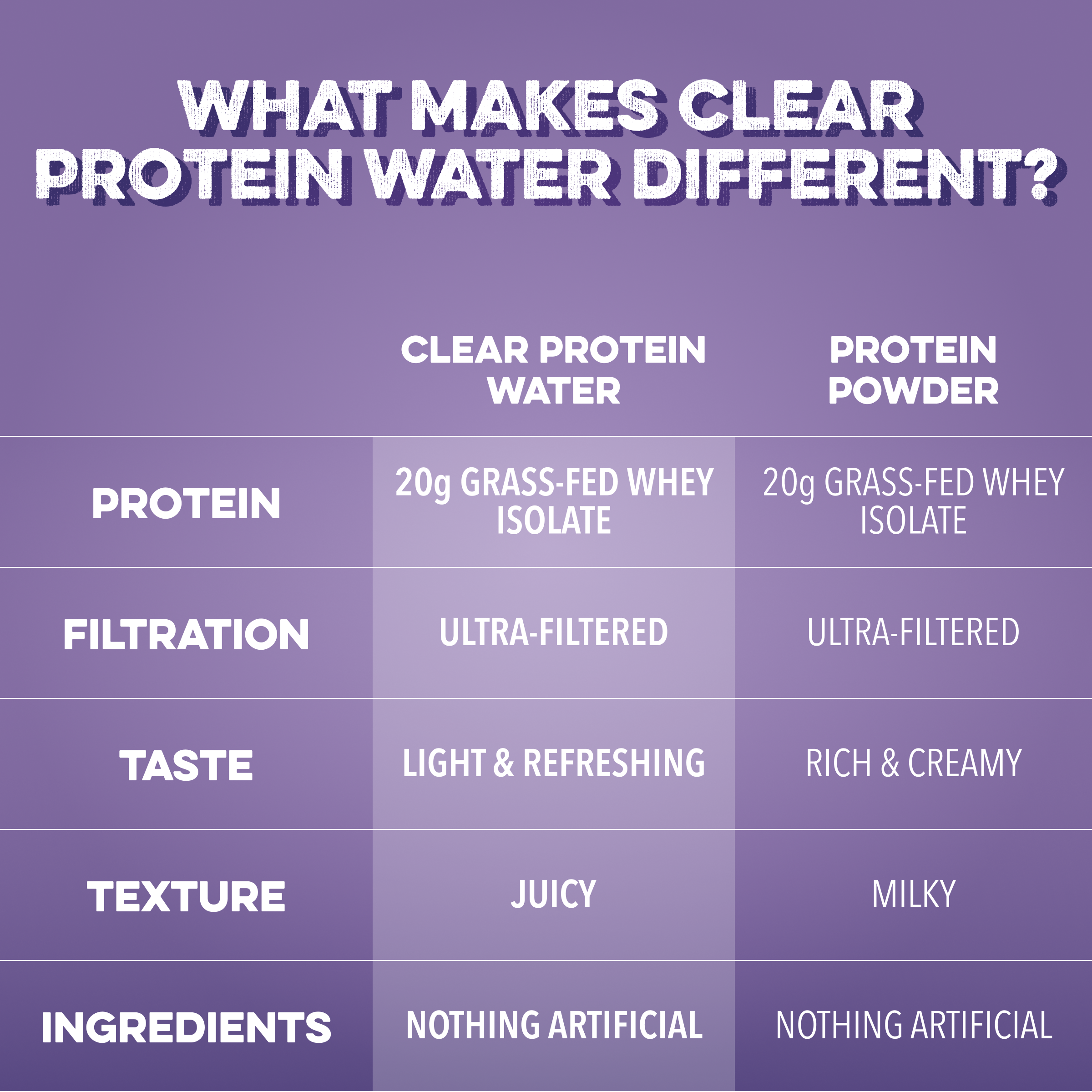 Clear Protein Water: Blackberry Vanilla (16 Oz. | 12 Pack)