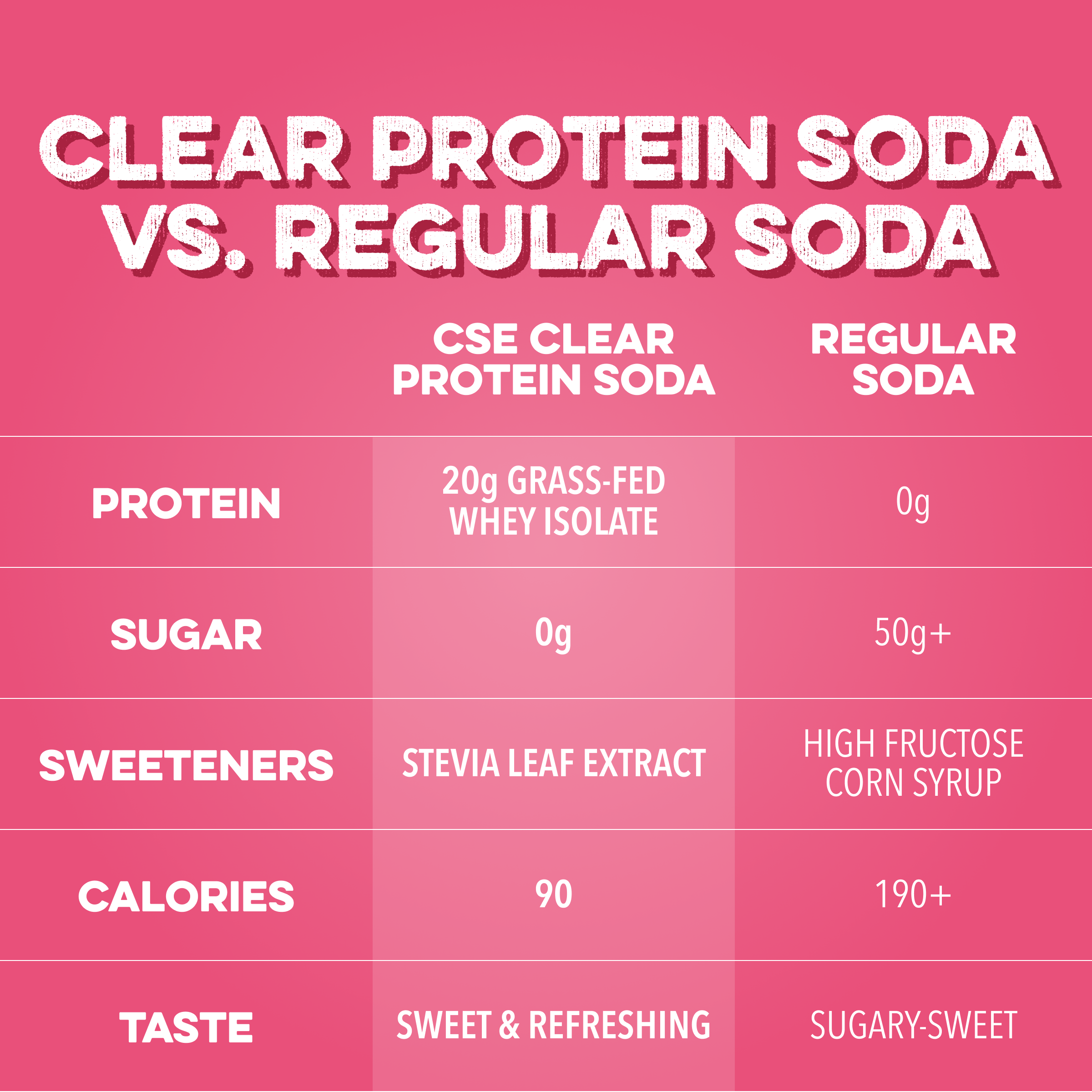 Clear Protein Soda: Cherry Lime  (16 Oz. | 4 Pack)