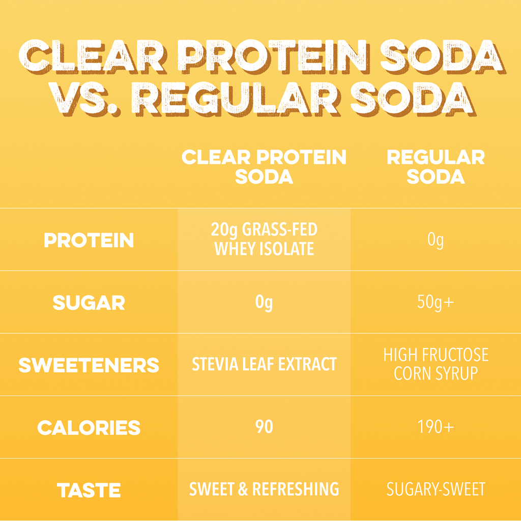 Clear Protein Soda: Frosted Lemonade (16 Oz. | 4 Pack)