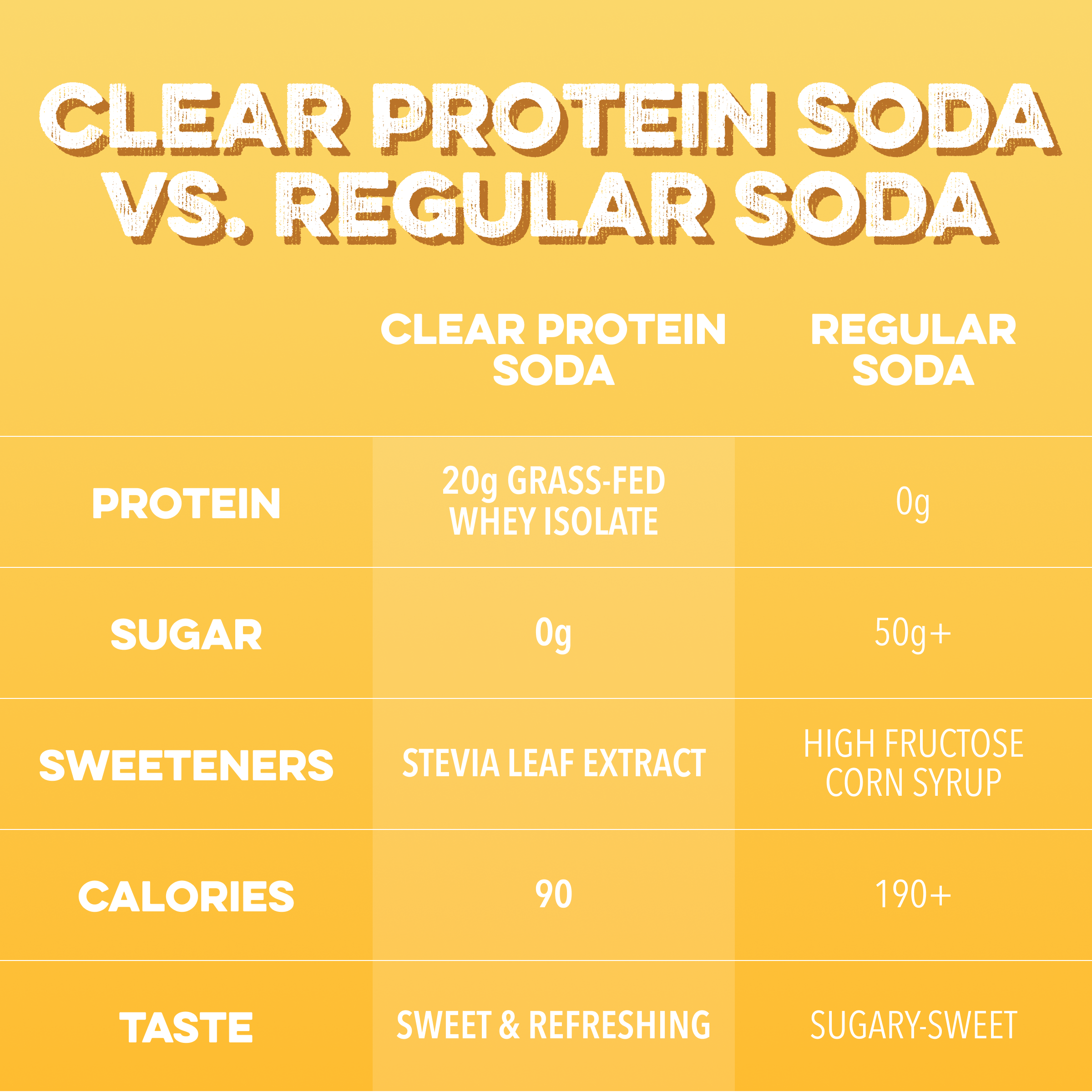 Clear Protein Soda: Frosted Lemonade (16 Oz. | 4 Pack)