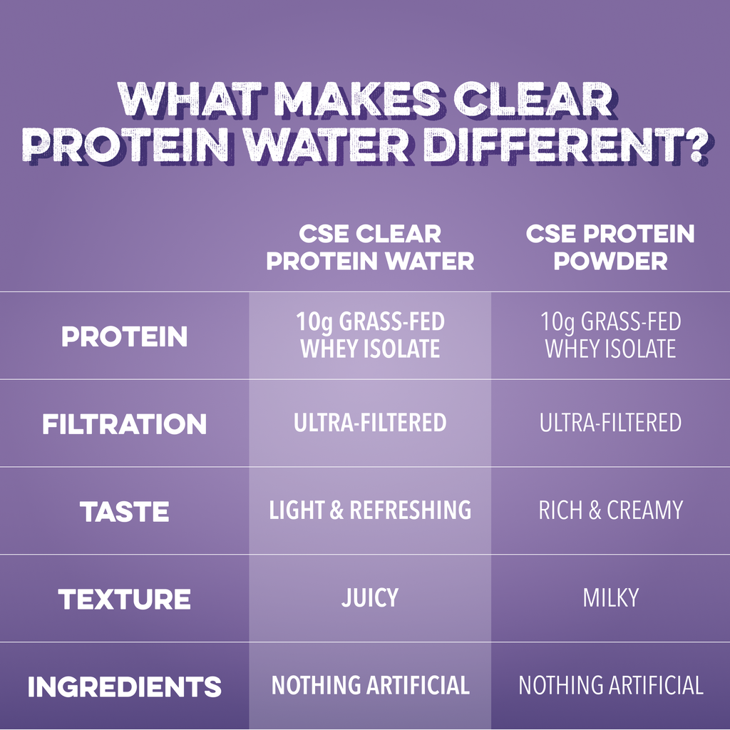 Clear Protein Water: Blackberry Vanilla (12 Oz. | 12 Pack)