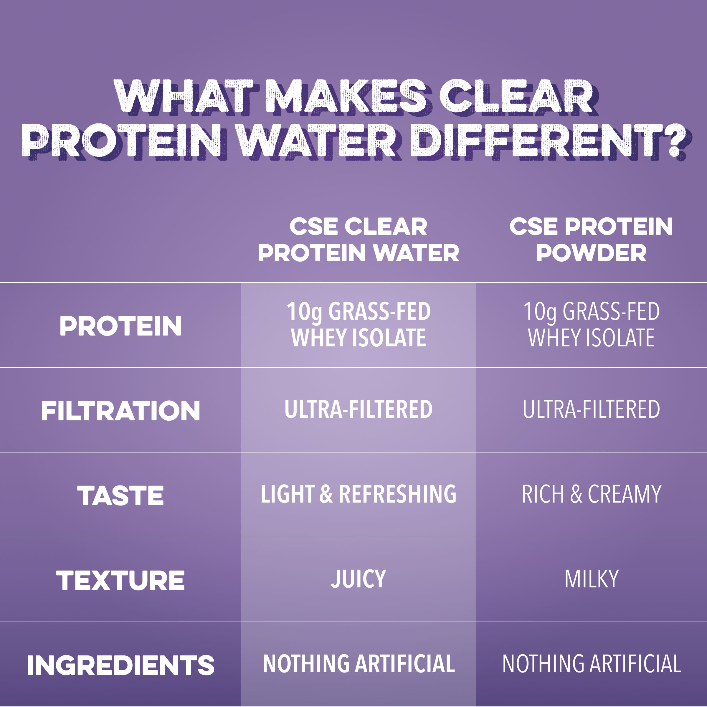 Clear Protein Water: Blackberry Vanilla (12 Oz. | 12 Pack)