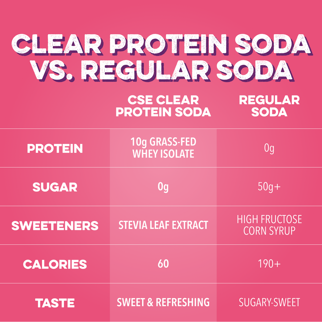 Clear Protein Soda: Cherry Lime (12 Oz. | 12 Pack)