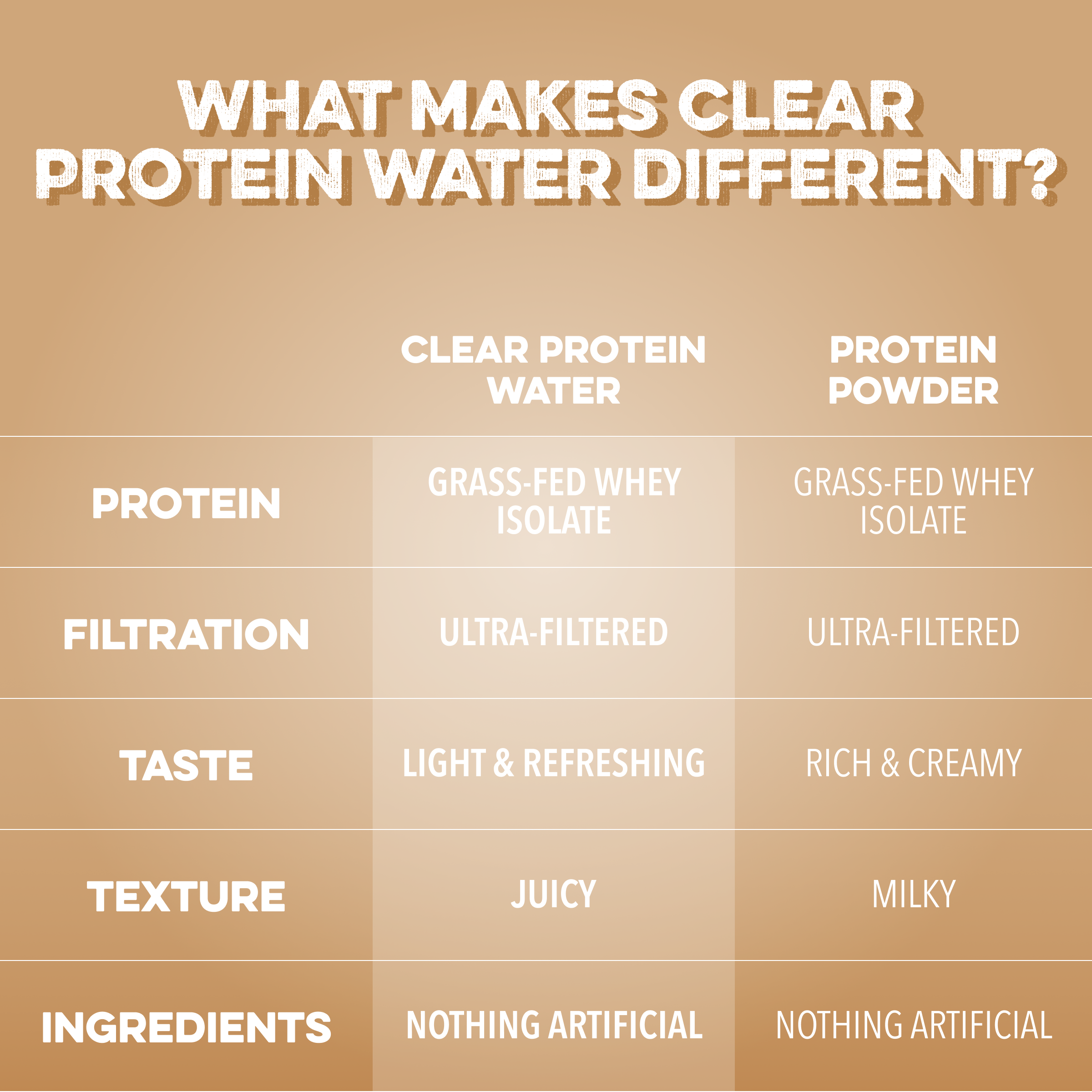 Clear Protein Water: Coconut Créme (16 Oz. | 12 Pack)