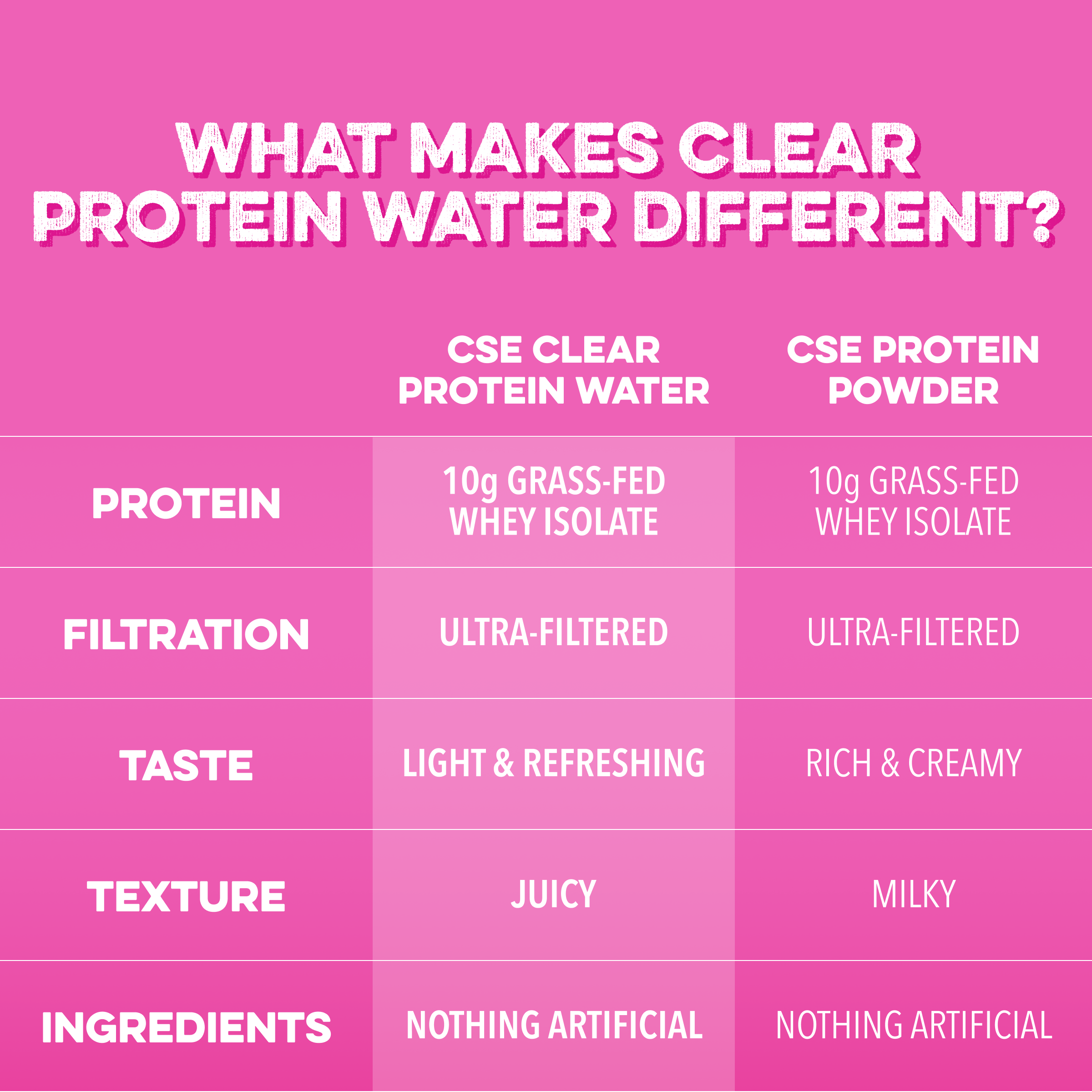 Clear Protein Water: Dragon Fruit (12 Oz. | 12 Pack)