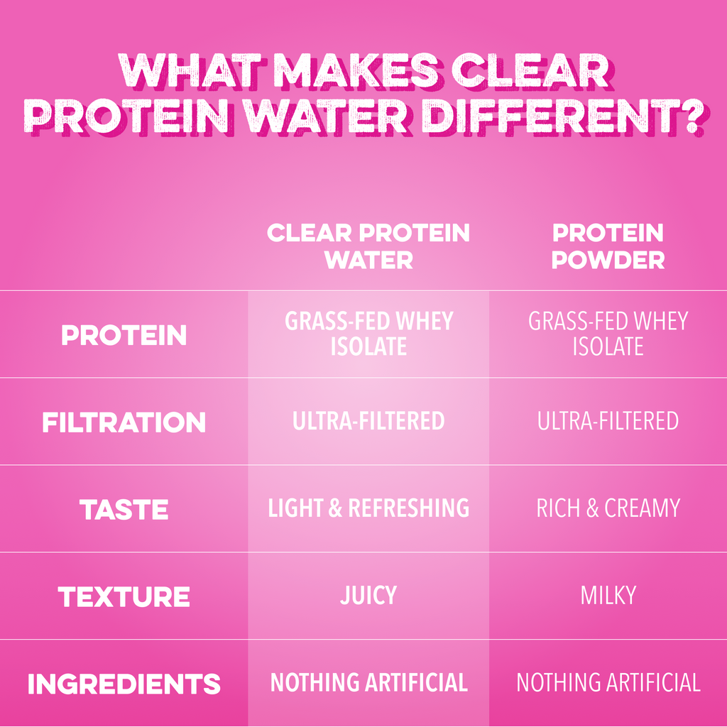 Clear Protein Water: Dragon Fruit (16 Oz. | 12 Pack)