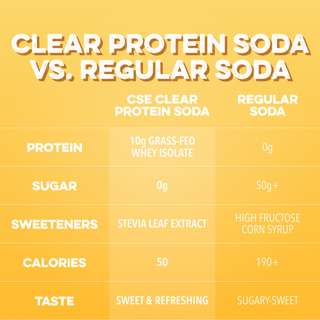 Clear Protein Soda: Frosted Lemonade (12 Oz. | 12 Pack)