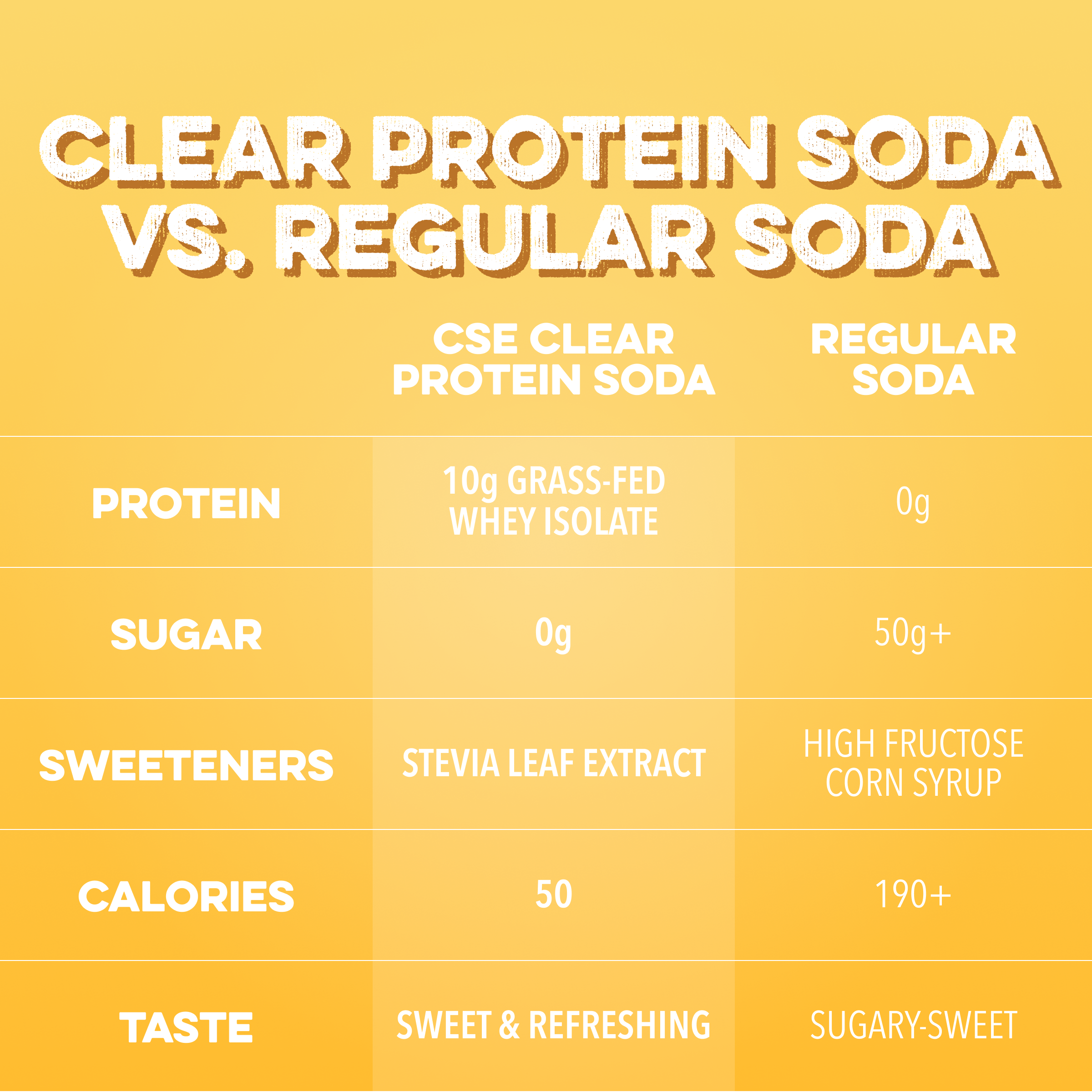 Clear Protein Soda: Frosted Lemonade (12 Oz. | 12 Pack)