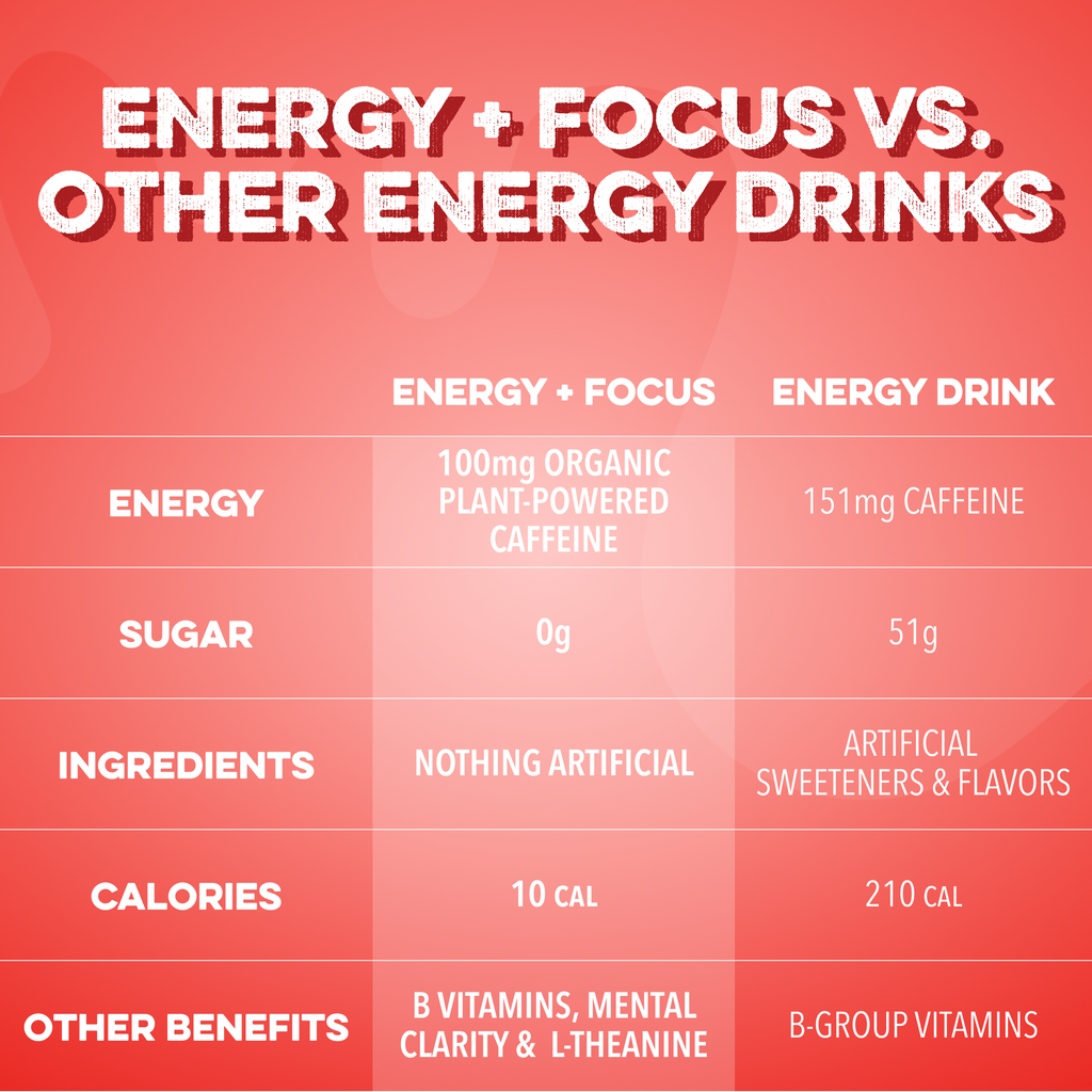 Energy + Focus: Lava Tropic (12-pack)