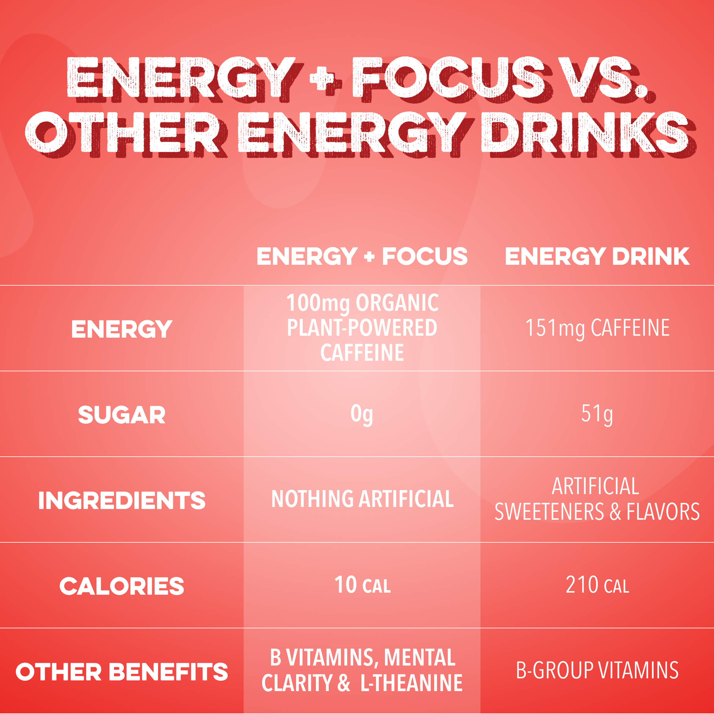 Energy + Focus: Lava Tropic (12-pack)