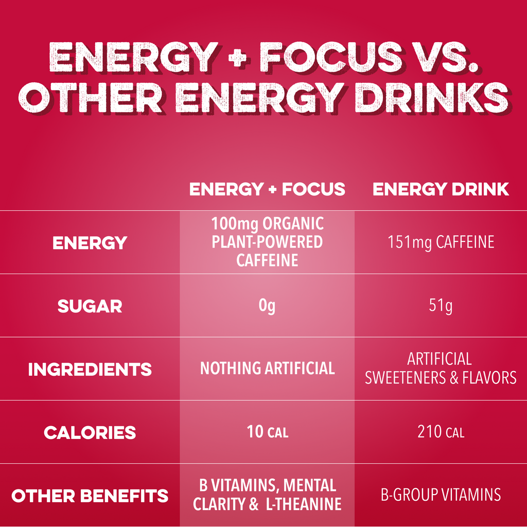 Energy + Focus: North Pole Punch (12-pack)