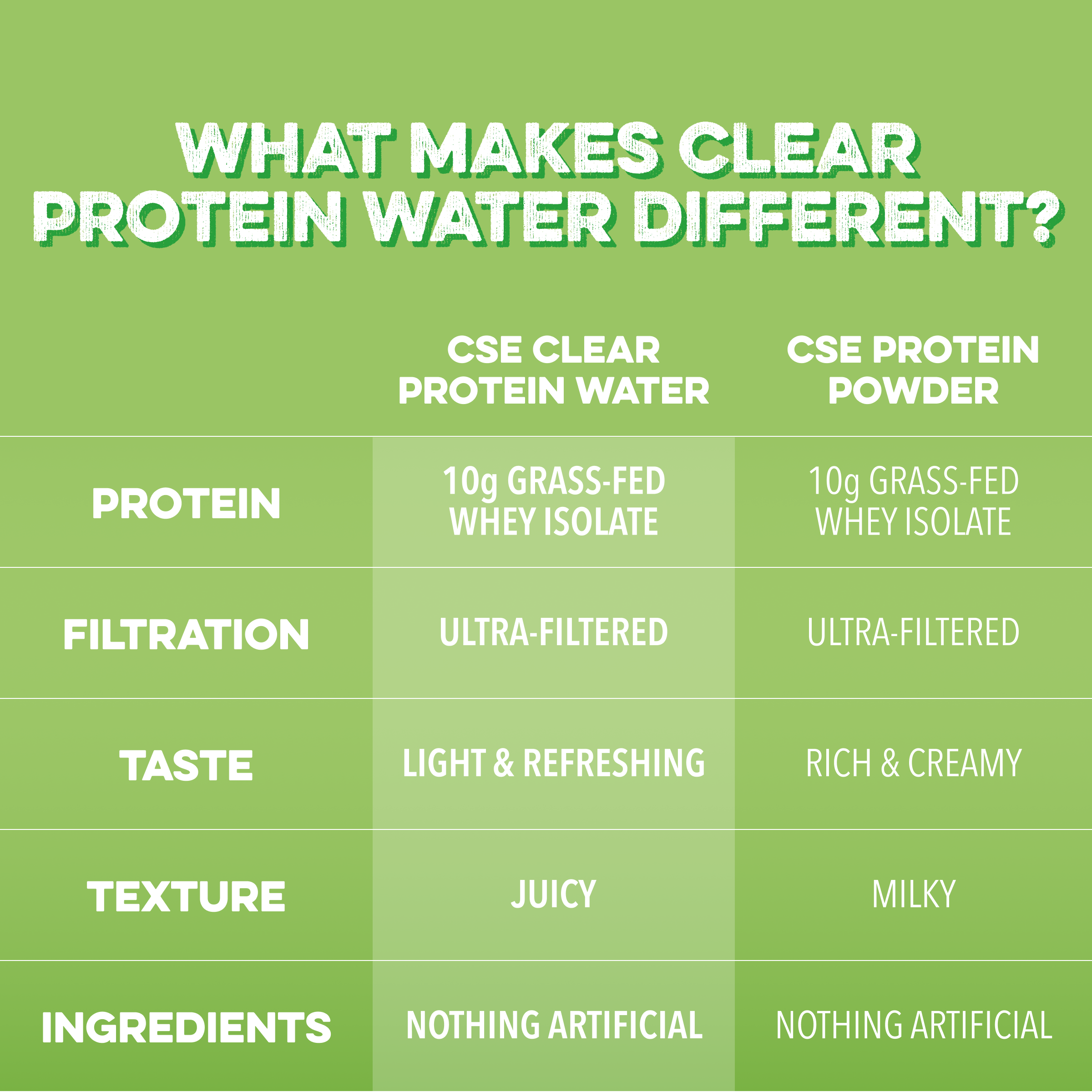 Clear Protein Water: Prickly Pear (12 Oz. | 12 Pack)