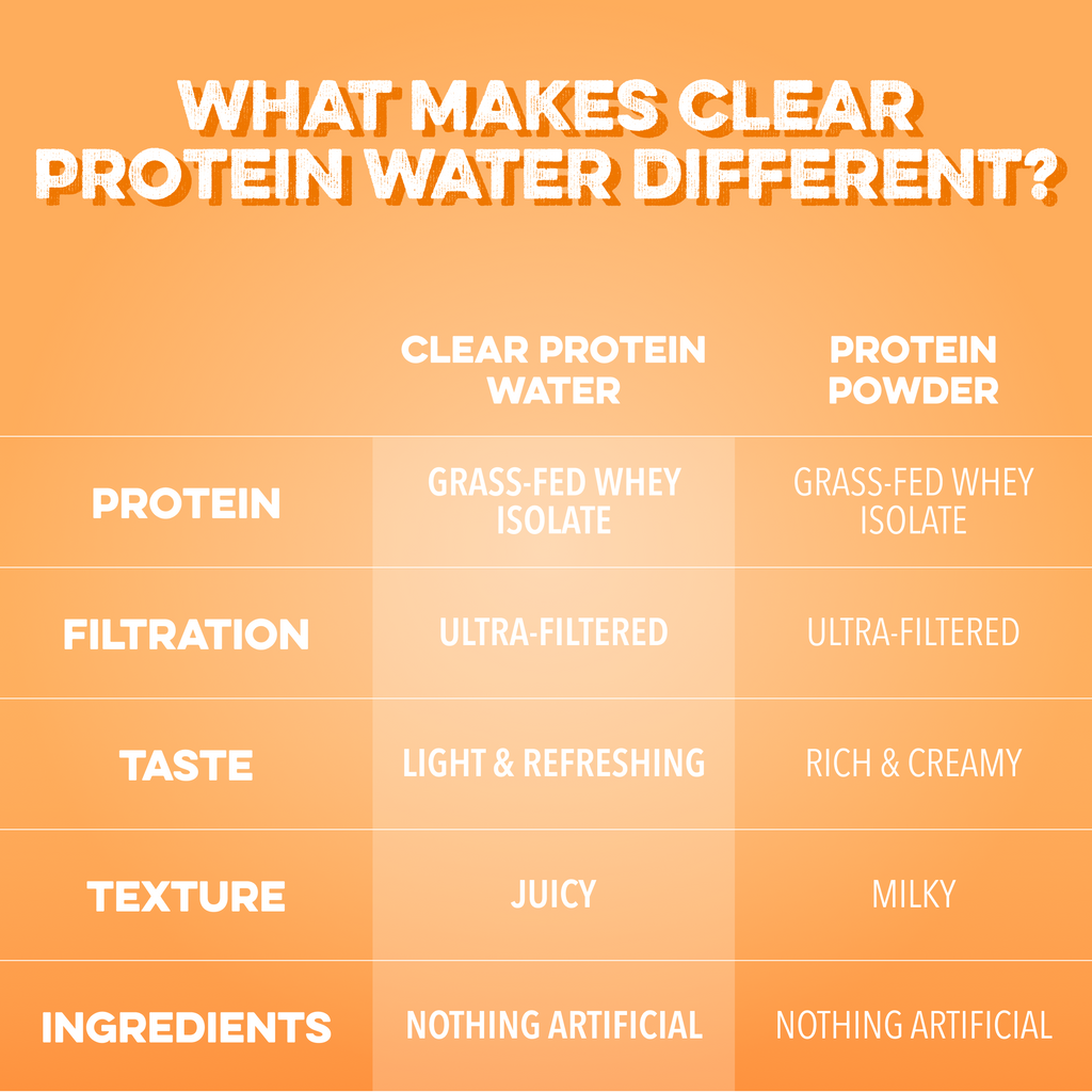 Clear Protein Water: Tropical Orange (16 Oz. | 12 Pack)