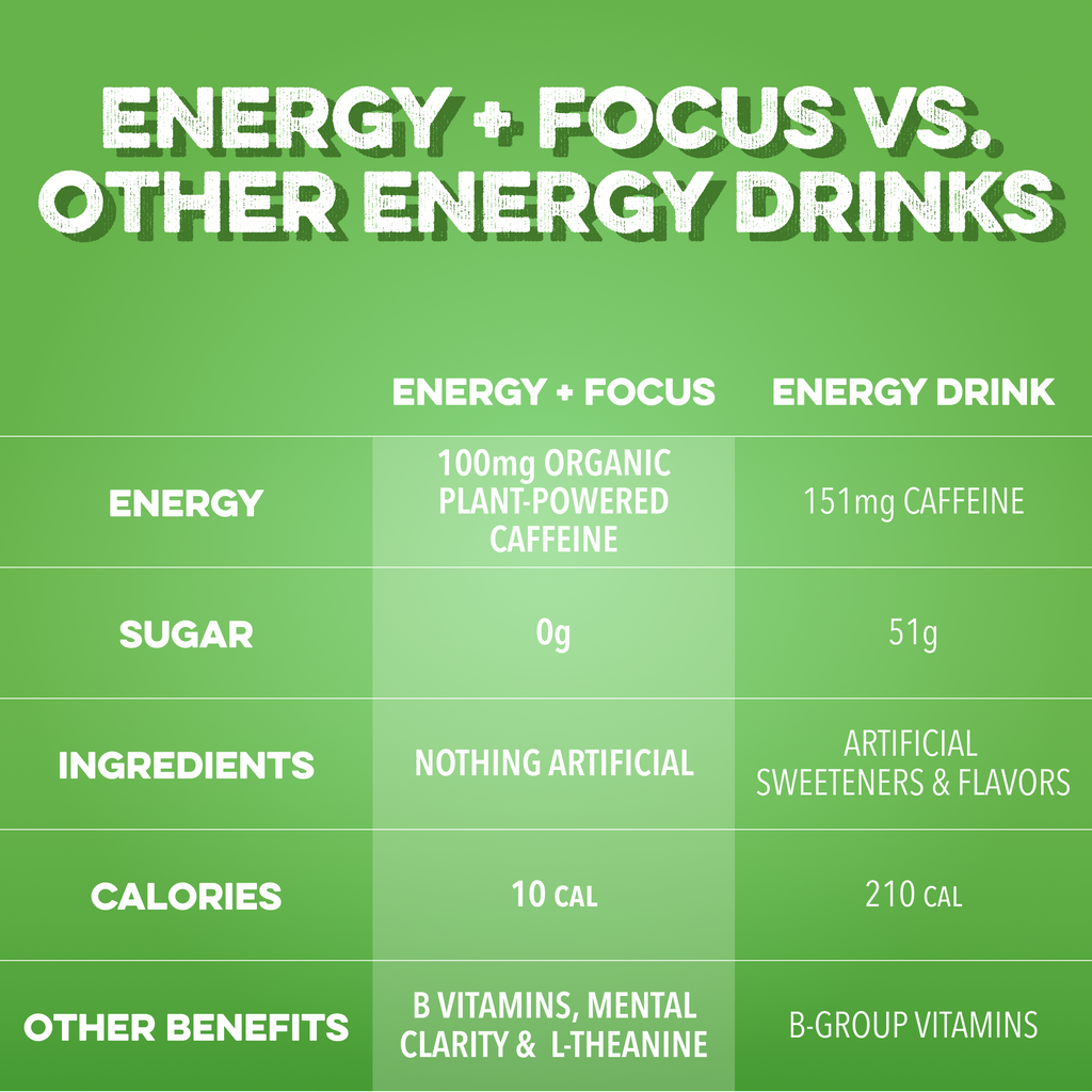 Energy + Focus: Watermelon Candy (12-pack)